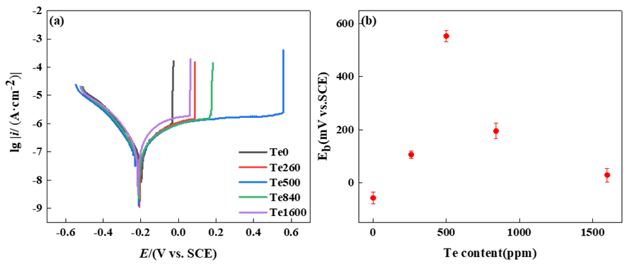 研究图片1